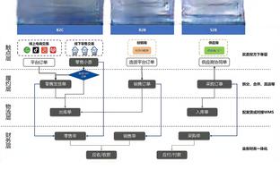 Woj：因罗威赛季报销 开拓者获得一个价值580万美元的伤病特例